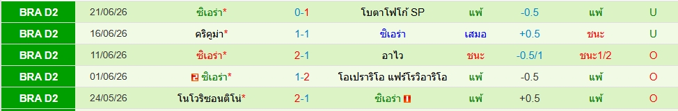เซอาร่า