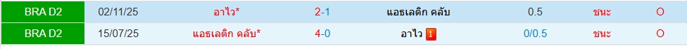 Head to Head
