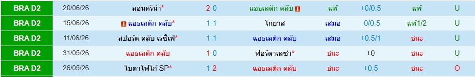 แอธเลติก คลับ
