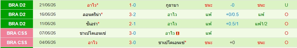 อาไว