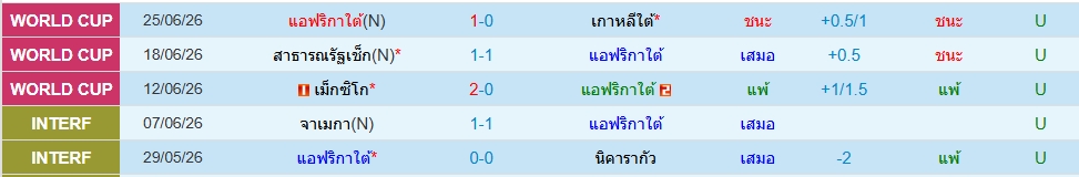 แอฟริกาใต้