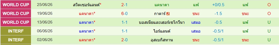 แคนาดา
