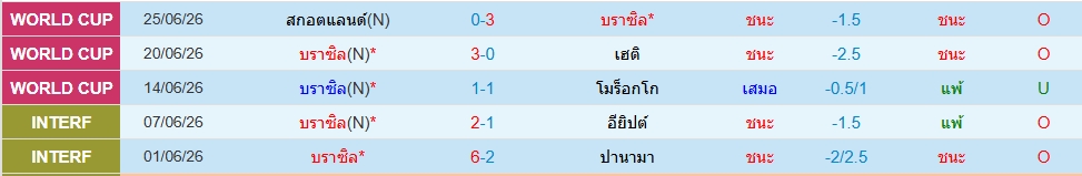 บราซิล