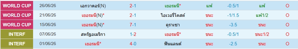เยอรมัน