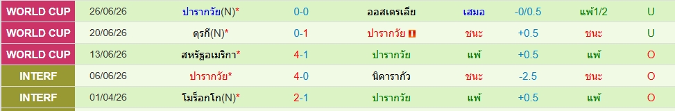 ปารากวัย