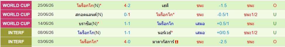 โมร็อกโก