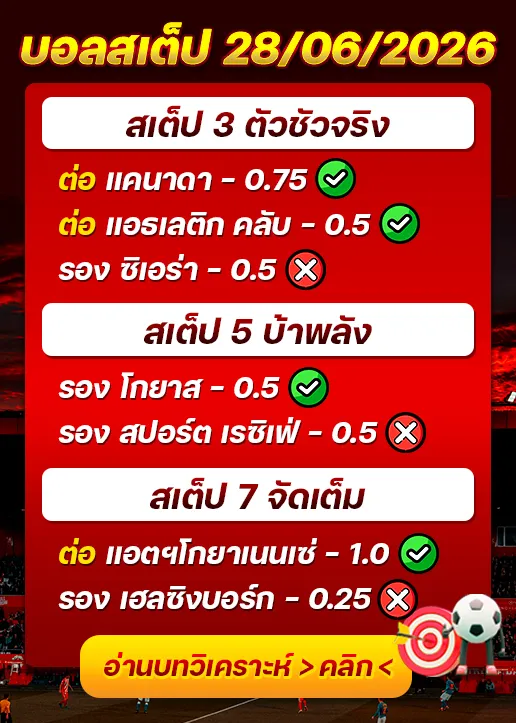 ผลงานของเมื่อวาน