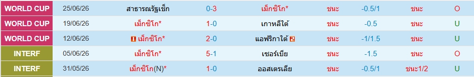 เม็กซิโก