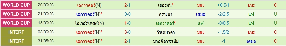 เอกวาดอร์