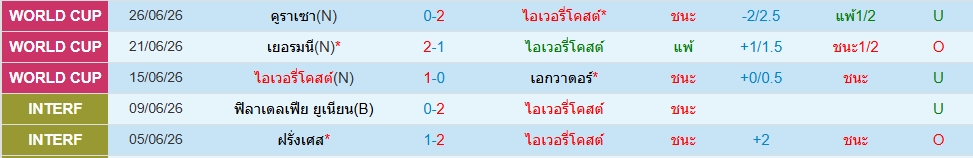 ไอวอรี่ โคสต์