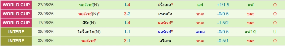 นอร์เวย์