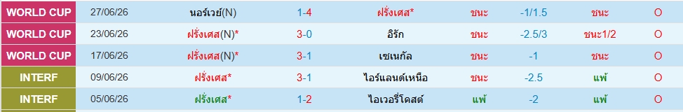 ฝรั่งเศส