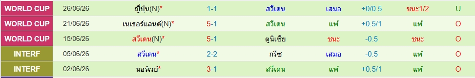 สวีเดน