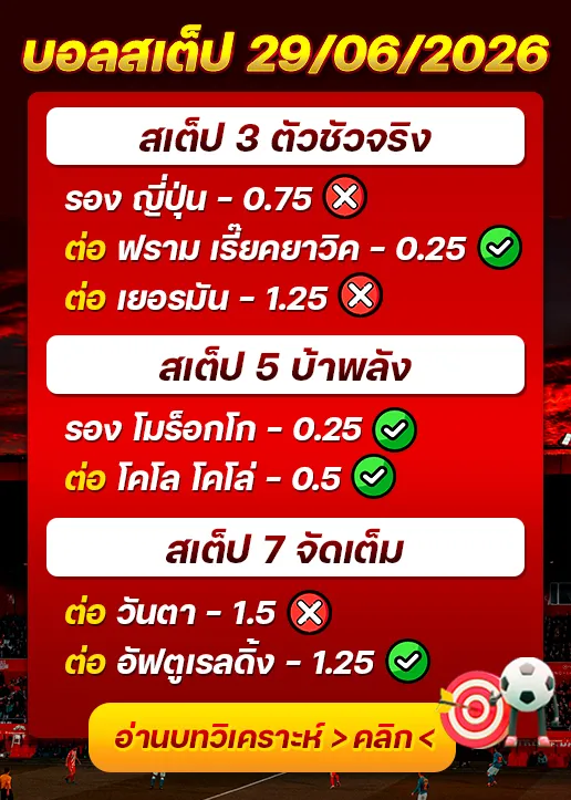 ผลงานของเมื่อวาน