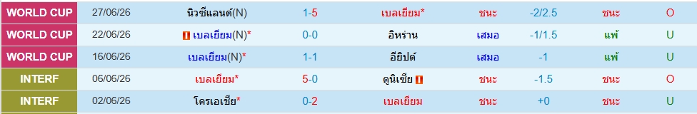 เบลเยียม