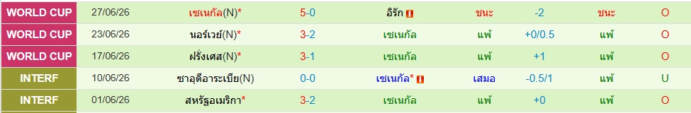 เซเนกัล