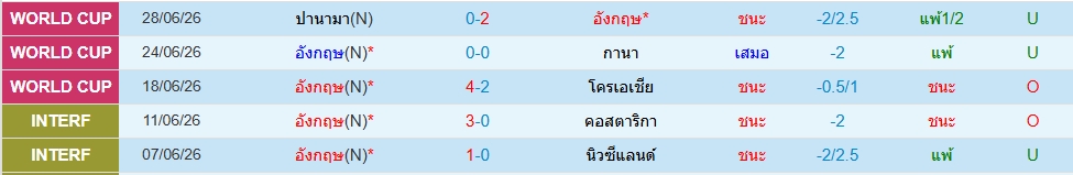 อังกฤษ
