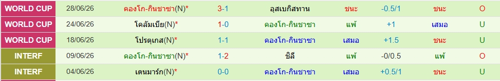 ดีอาร์ คองโก
