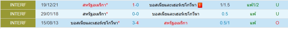 Head to Head