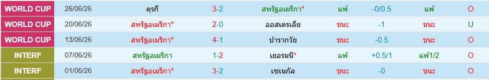 สหรัฐอเมริกา