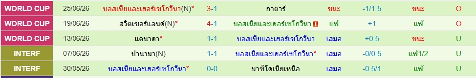 บอสเนีย