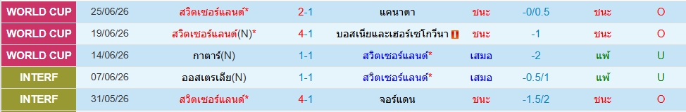 สวิตเซอร์แลนด์