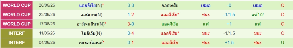 แอลจีเรีย