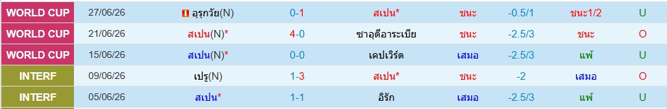สเปน
