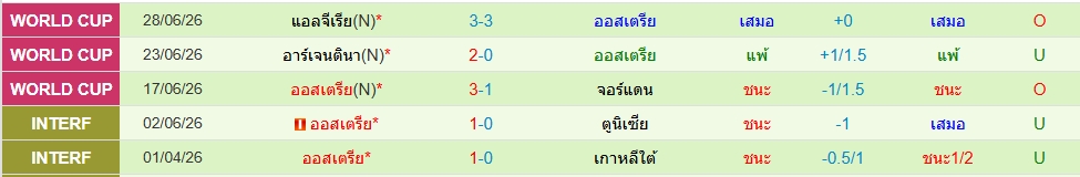 ออสเตรีย