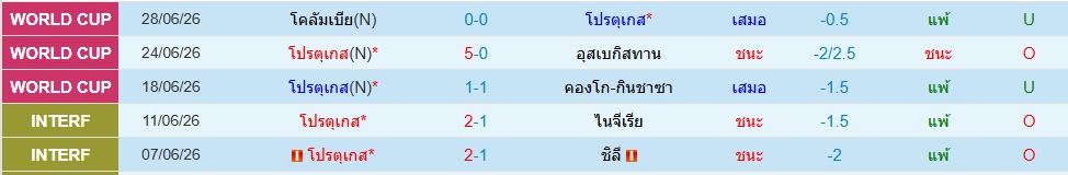 โปรตุเกส