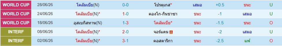 โคลอมเบีย