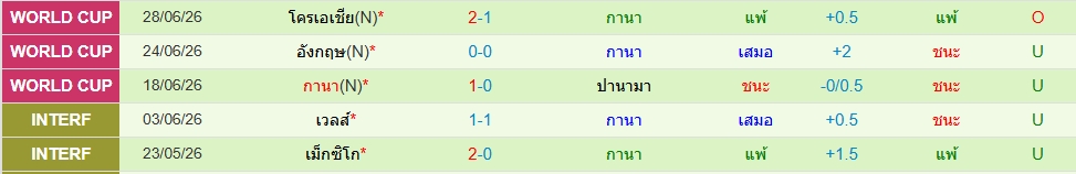 กาน่า