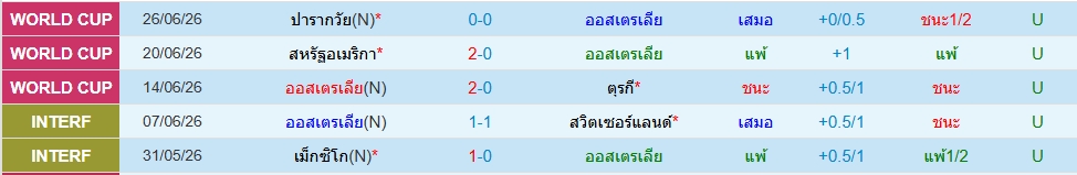 ออสเตรเลีย