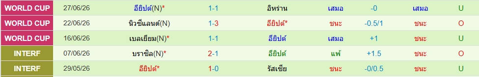 อียิปต์