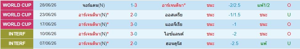 อาร์เจนติน่า