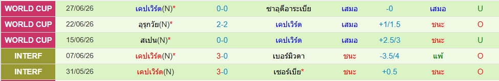 หมู่เกาะเคปเวิร์ด