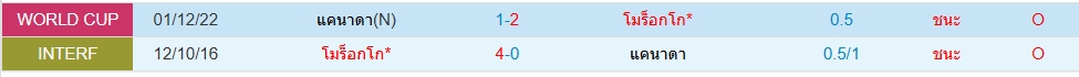 Head to Head