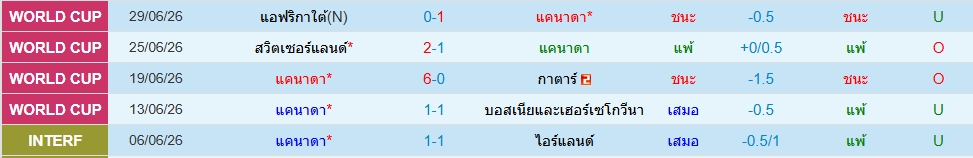 แคนาดา