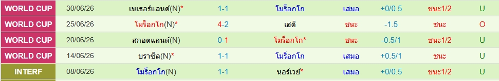 โมร็อกโก