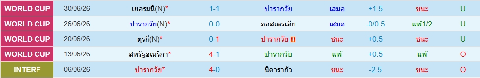 ปารากวัย