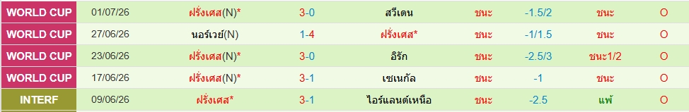 ฝรั่งเศส