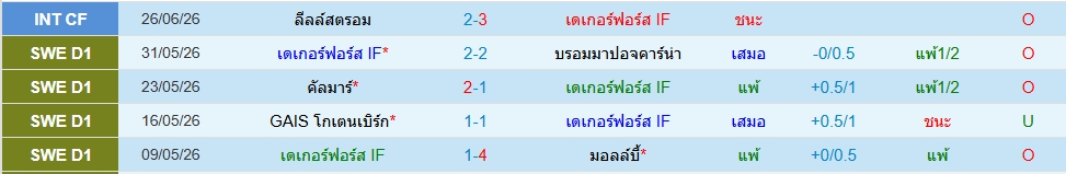 เดเกอร์ฟอร์ส