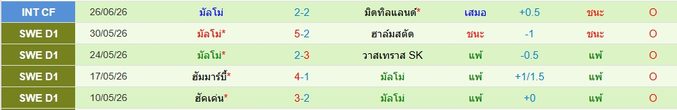 มัลโม่