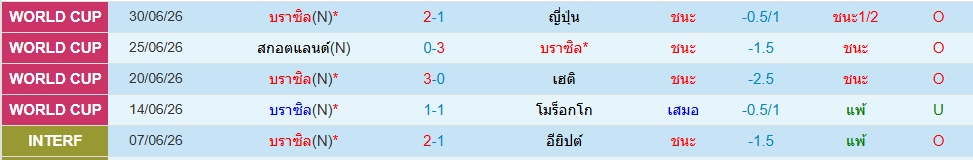 บราซิล