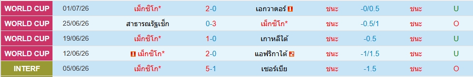 เม็กซิโก