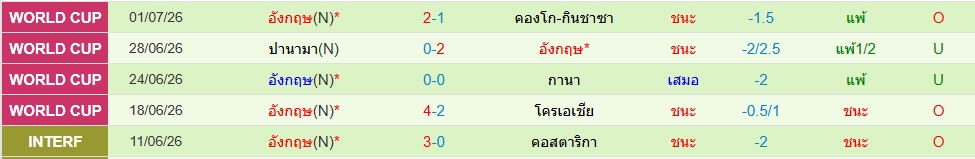อังกฤษ