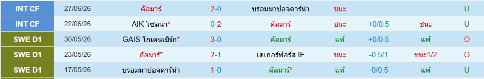 คัลม่าร์