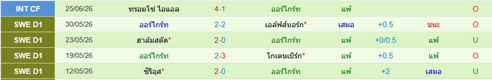 ออร์ไกรท์