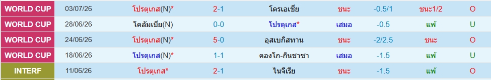 โปรตุเกส
