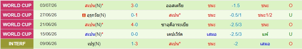 สเปน